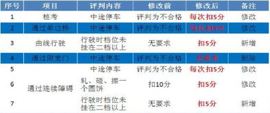 新澳门三期内必出生肖|预测解答解释落实_定时制.4.551