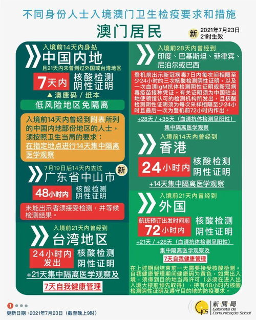 2024最新澳门开奖结果出来了|精选最佳解读方法与实践案例_投资款.6.806